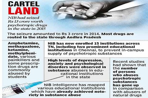 NIB, colleges team up to nip drug supply on campus