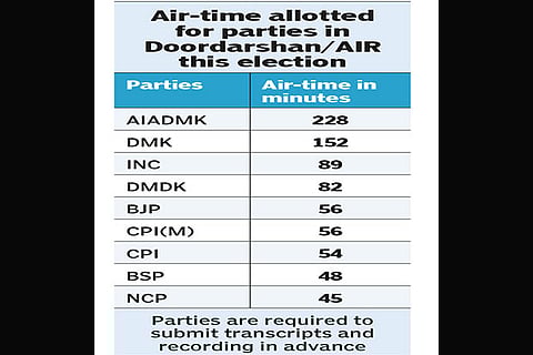 Tamil Nadu politicians shun state-funded media