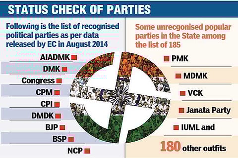 2016 poll: Trial by fire for small parties