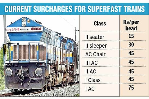 Charges on hi-speed track, but superfast trains ply normal time