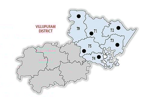 Data compiled by: V Mani