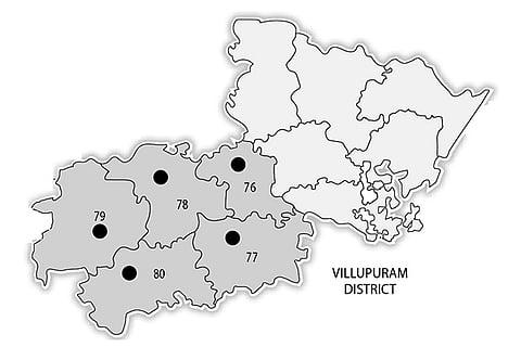 Data compiled by: V Mani