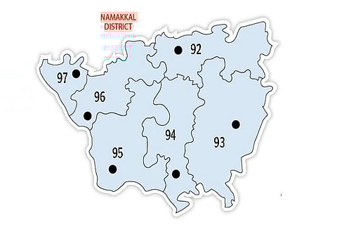 Data compiled by: V Mani