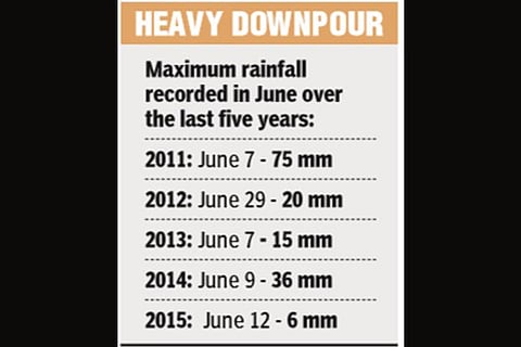 MET office predicts more rains this week