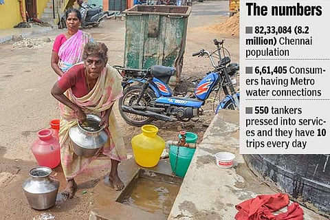Erratic Metro Water supply to public tanks irks north Chennai residents