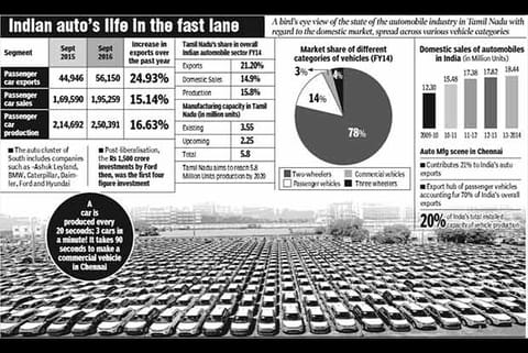 Fact File (Source: SIAM, ACMA, TN Guidance Bureau (GIM, PPT))