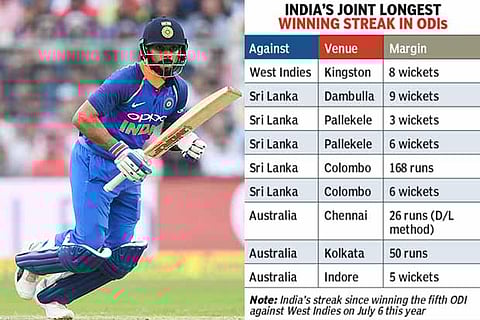 Indian Captain Virat Kohli