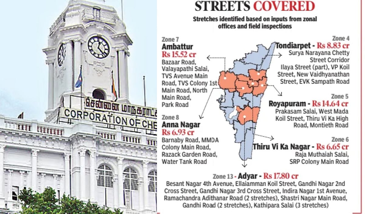 Walk safe: Footpath facelift at Rs 70.37 cr in 6 Chennai zones
