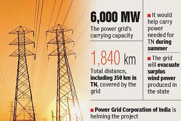 6,000 MW project faces ‘gridlock’ in Kongu region