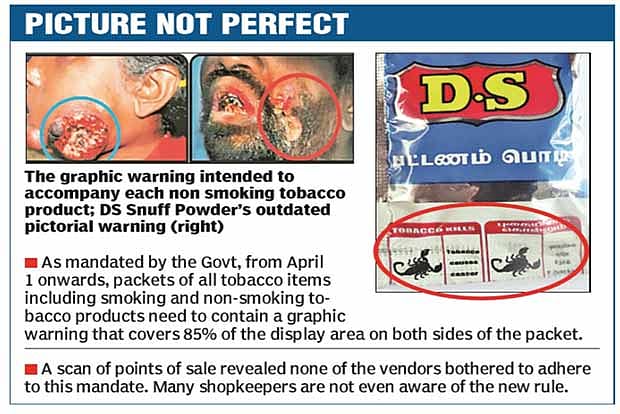 Maker of snuff powder flouts tobacco warning guidelines