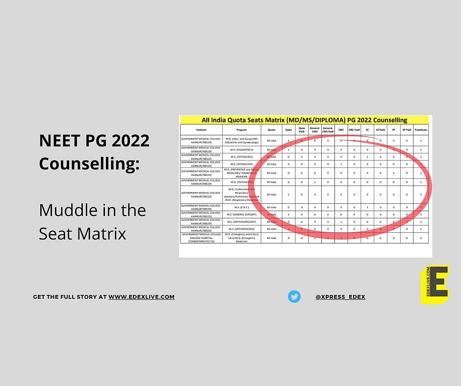 NEET PG 2022 seat matrix explained To what extent are NMC's last