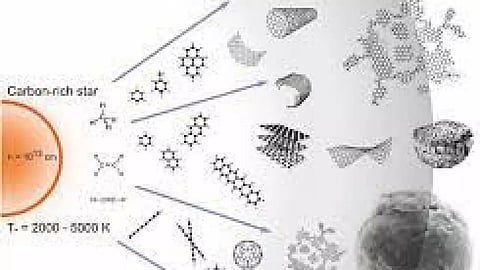 Indian scientists finds carbon-rich stars steal heavy elements from low mass companions