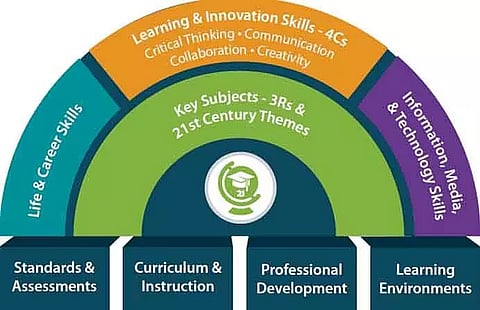 Digital skill requirement in 21st century engineering education
