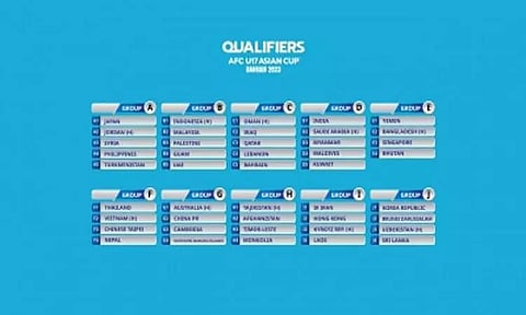 India to play U17 Asian Cup qualifiers in Saudi Arabia