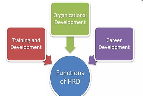 HRD factor: Attach importance or repent afterwards
