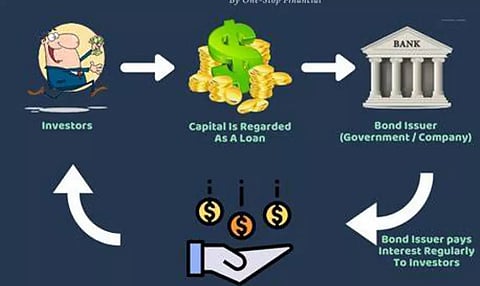 Shift in the savings curve? Macro and bond implications