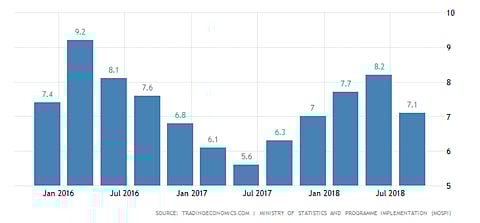 Credibility crisis of India’s statistical data