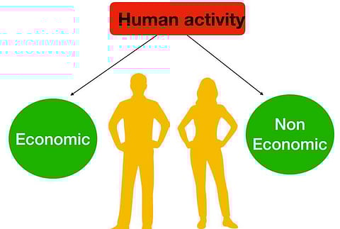 All business is human activity