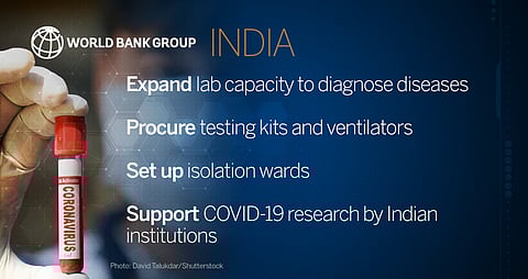 COVID-19 update: World Bank Group approves $1 bn emergency financing for India