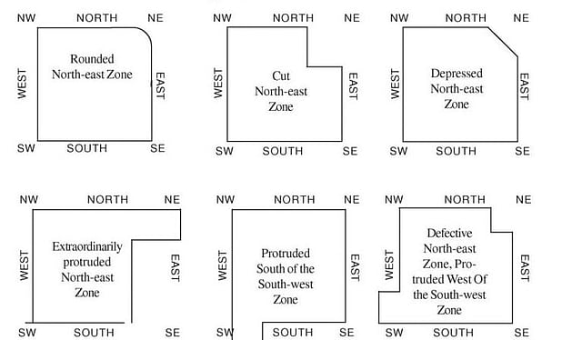 EXTENSIONS AND PROJECTIONS OF PLOTS