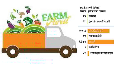 Farm Parcel