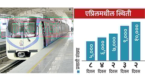 Metro