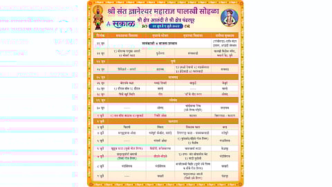 Sant Dnyaneshwar maharaj Palkhi Route
