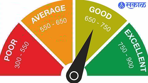 CIBIL Score