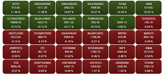 S&P BSE SENSEX
