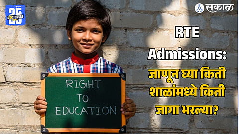 RTE Admissons: आरटीई अंतर्गत खासगी शाळा प्रवेशांची सोडत जाहीर; जाणून घ्या किती शाळांमध्ये किती जागा भरल्या?