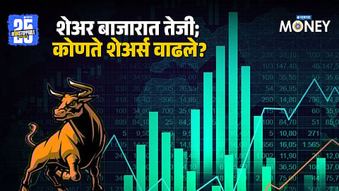 Stock Market Today