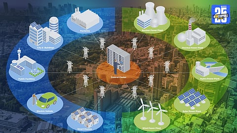 Smart Mission Projects