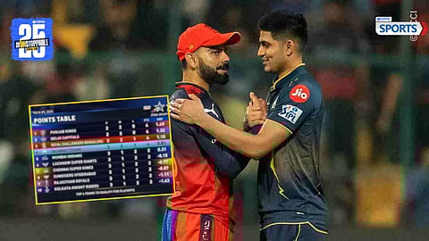 IPL 2025 points table after RCB’s loss to GT – Latest team standings