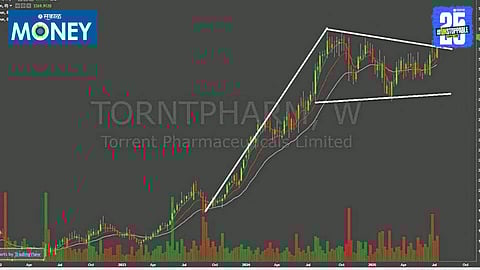 Torrent Pharma 