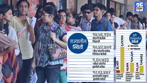 Maharashtra Education