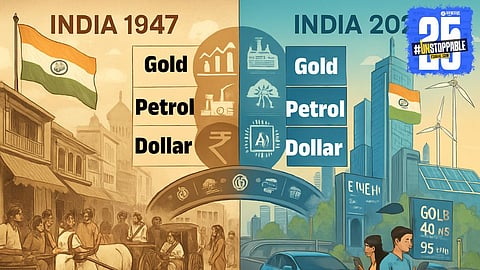 78 Years of Economic Growth