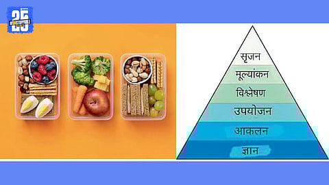 Boost Critical Thinking and Assessment Ability