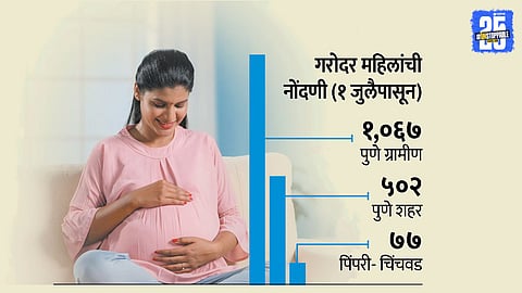 pregnant woman registration