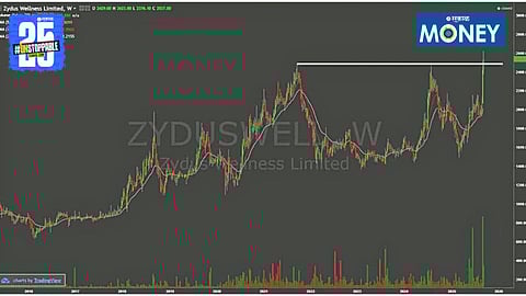 Thematic Funds: Exploring New Investment Opportunities