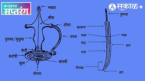 Indian sword history
