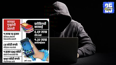 Digital Arrest Scam