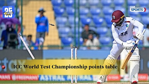 ICC World Test Championship Points table  