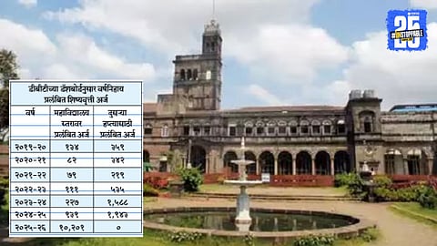 Over 10,000 Scholarship Applications Pending at Pune Colleges