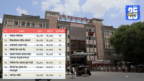 Pune Municipal Corporation Election 