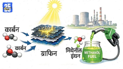 methanol fuel
