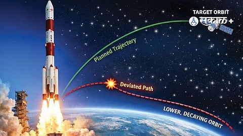 PSLV Failure: Key Technical Lessons for ISRO