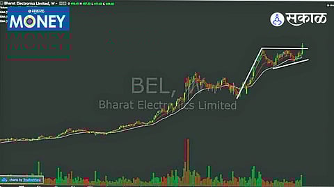 Bharat Electronics share