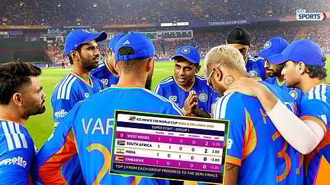 Team India semi final scenario