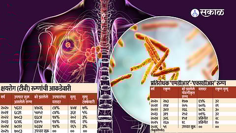 Treatment Success Rising