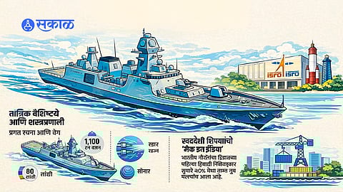 Shivaji Maharaj naval legacy